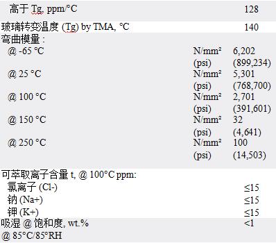 ailete UF8806J固化后物理性能2